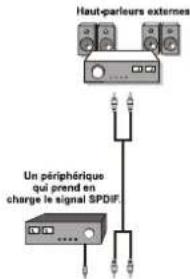 SCHAUB LORENZ 32LT32 - Utilisation d'autres connecteurs - 1