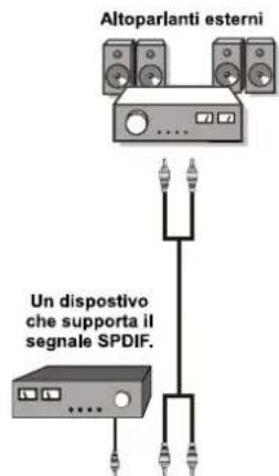 SCHAUB LORENZ 32LT32 - Uso di altri connettori - 1