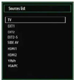 SCHAUB LORENZ 32LT32 - Input Selection - 1