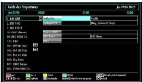 SCHAUB LORENZ 32LT32 - Affichage du Guide électronique de programme (EPG) - 3
