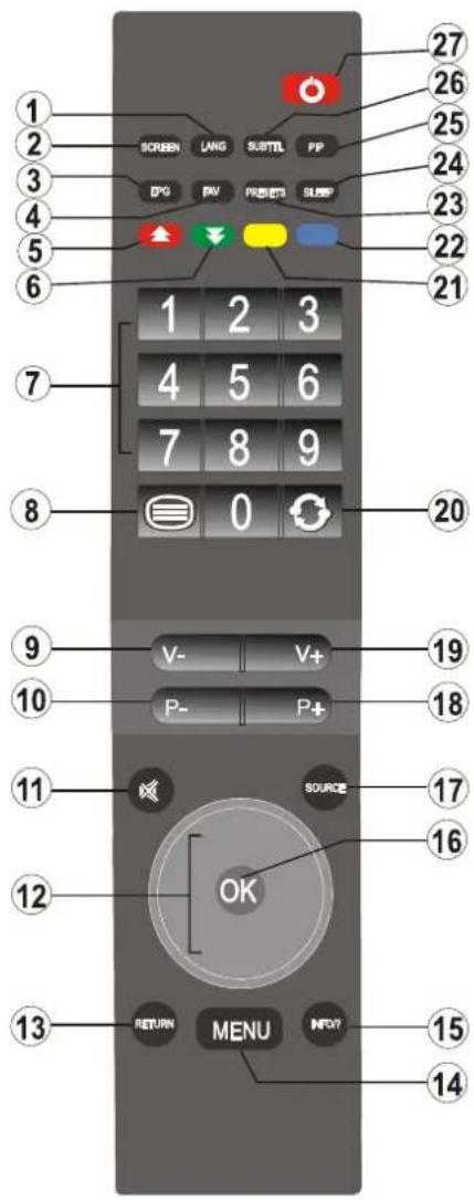 SCHAUB LORENZ 32LT32 - Remote Control Buttons - 1