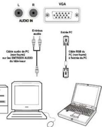 SCHAUB LORENZ 32LT32 - Connexion du téléviseur LCD à un PC - 1