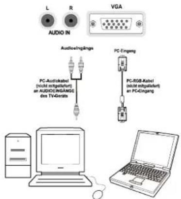 SCHAUB LORENZ 32LT32 - Anschlieben des LCD-TVs an einen PC - 1