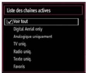 SCHAUB LORENZ 32LT32 - Gestion des chaînes : Trier une liste de chaînes - 1