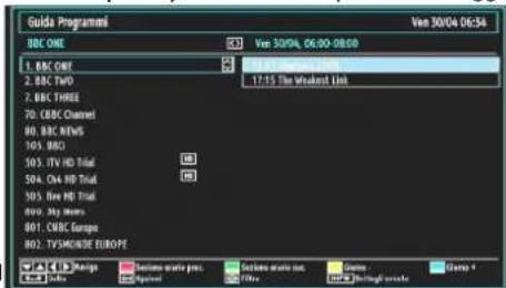 SCHAUB LORENZ 32LT32 - Visualizzazione della Guida Elettronica dei Programmi (EPG) - 2