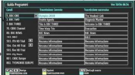 SCHAUB LORENZ 32LT32 - Visualizzazione della Guida Elettronica dei Programmi (EPG) - 1