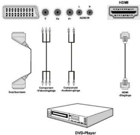SCHAUB LORENZ 32LT32 - Anschluss eines DVD-Players - 2