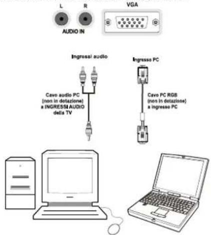 SCHAUB LORENZ 32LT32 - Collegamento della TV LCD al PC - 1