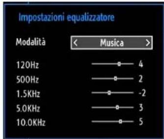 SCHAUB LORENZ 32LT32 - Opzioni del menu Impostazioni Immagine - 1