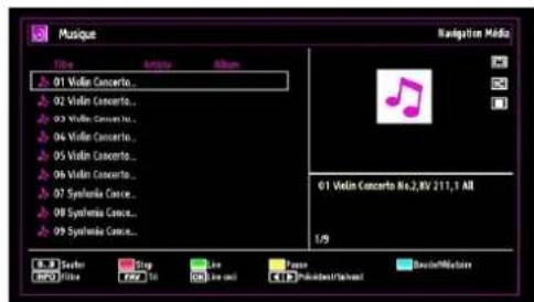 SCHAUB LORENZ 32LT32 - Affi cher la musique via USB - 1