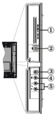 SCHAUB LORENZ 32LT32 - Affi chage des branchements - Connecteurs lateraux - 1