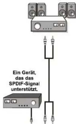 SCHAUB LORENZ 32LT32 - Verwendung anderer Anschlüsse - 1