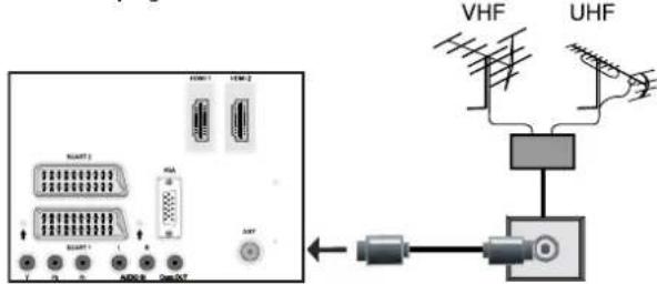 SCHAUB LORENZ 32LT32 - Aerial Connection - 1