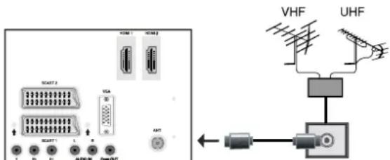 SCHAUB LORENZ 32LT32 - Collegamento antenna - 1