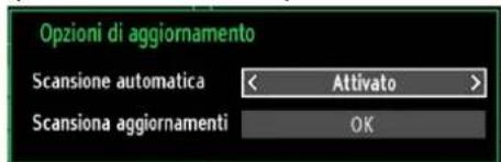 SCHAUB LORENZ 32LT32 - Funzionamento - 1