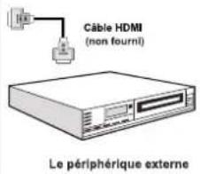 SCHAUB LORENZ 32LT31 - Connexion du téléviseur à un lecteur de DVD via HDMI - 2