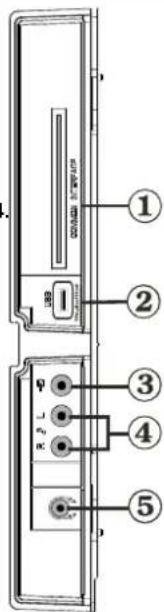 SCHAUB LORENZ 32LT31 - Ansicht der Anschlüsse - Anschlüsse an der Seite - 1