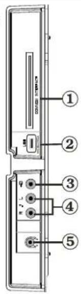 SCHAUB LORENZ 32LT31 - Panorama delle connessioni - Connettori laterali - 1
