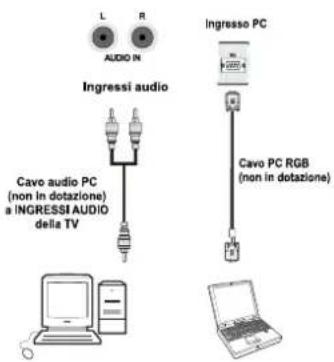 SCHAUB LORENZ 32LT31 - Collegamento della TV LCD al PC - 1