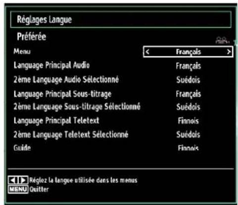 SCHAUB LORENZ 32LT31 - Paramétres de Langue - 1