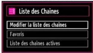 SCHAUB LORENZ 32LT31 - Gestion des chaînes : Listedes chaînes - 1