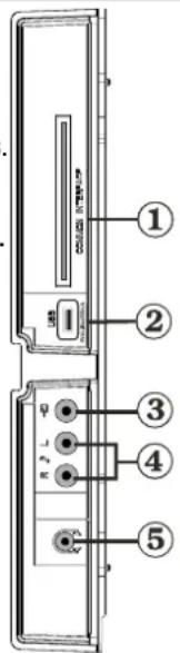 SCHAUB LORENZ 32LT31 - Viewing the Connections - Side Connectors - 1