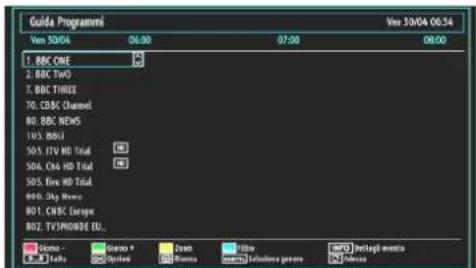 SCHAUB LORENZ 32LT31 - Guida programmazione elettronica (EPG) - 3