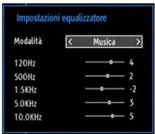SCHAUB LORENZ 32LT30 - Opzioni del menu Impostazioni Immagine - 1