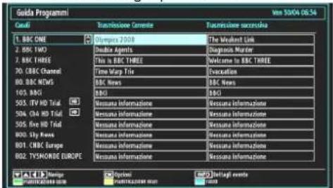SCHAUB LORENZ 32LT30 - Guida programmazione elettronica (EPG) - 1