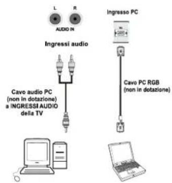 SCHAUB LORENZ 32LT30 - Collegamento della TV LCD al PC - 1