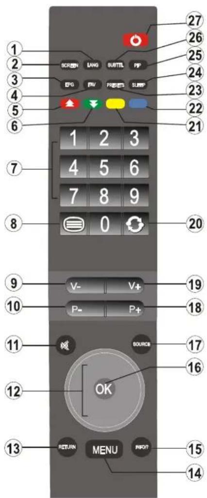 SCHAUB LORENZ 32LT30 - Remote Control Buttons - 1