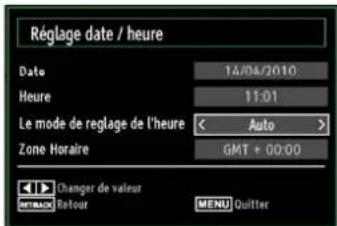 SCHAUB LORENZ 32LT30 - Configurer le réglage Date/Heure - 1