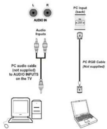 SCHAUB LORENZ 32LT30 - Connecting the LCD TV to a PC - 1