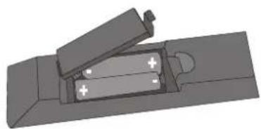 SCHAUB LORENZ 32LT30 - Inserting Batteries - 1