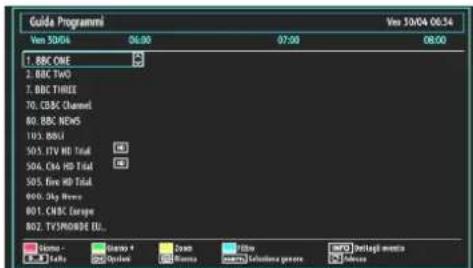 SCHAUB LORENZ 32LT30 - Guida programmazione elettronica (EPG) - 3