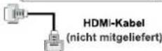 SCHAUB LORENZ 32LT30 - Anschluss eines DVD-Players üb HDMI - 2