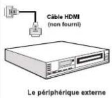 SCHAUB LORENZ 32LT30 - Connexion du téléviseur à un lecteur de DVD via HDMI - 2