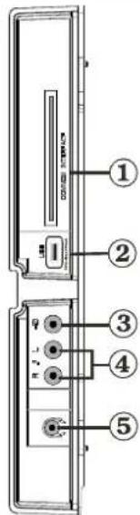 SCHAUB LORENZ 32LT30 - Panorama delle connessioni - Connettori laterali - 1