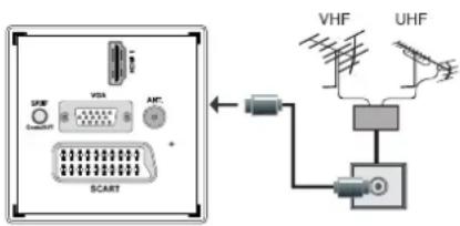 SCHAUB LORENZ 32LT30 - Aerial Connection - 1