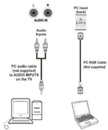 SCHAUB LORENZ 26LT30 - Connecting the LCD TV to a PC - 1