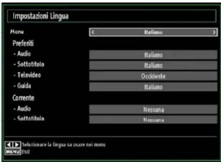 SCHAUB LORENZ 26LT30 - Configurazione delle Preferenze della Lingua - 1