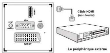 SCHAUB LORENZ 26LT30 - Connexion du téléviseur à un lecteur de DVD via HDMI - 1