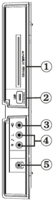 SCHAUB LORENZ 26LT30 - Affichage des branchements - Connecteurs lateraux - 1