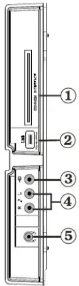 SCHAUB LORENZ 26LT30 - Panorama delle connessioni - Connettori laterali - 1