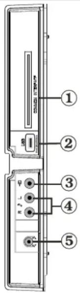 SCHAUB LORENZ 26LT30 - Viewing the Connections - Side Connectors - 1