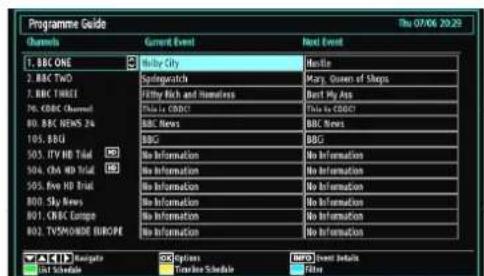 SCHAUB LORENZ 26LT30 - Viewing Electronic Programme Guide (EPG) - 1