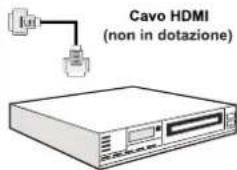 SCHAUB LORENZ 26LT30 - Collegamento di unlettore DVD tramiteHDMI - 2