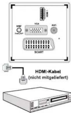 SCHAUB LORENZ 26LT30 - Anschluss eines DVD-Players über HDMI - 1