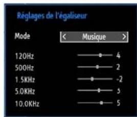 SCHAUB LORENZ 26LT30 - Éléments du menu Réglages sonores - 1