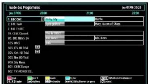 SCHAUB LORENZ 26LT30 - Affichage du guide électronique de programmes (EPG) - 3